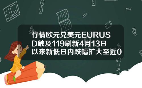 行情欧元兑美元EURUSD触及119刷新4月13日以来新低日内跌幅扩大至近08
